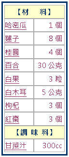 營養師提供12星座開運健康年菜　讓你健康迎新年