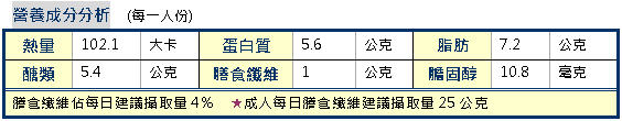 延年益壽活百歲　台大醫院健康茶餐年菜食譜