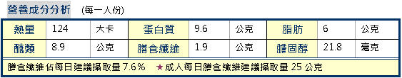 延年益壽活百歲　台大醫院健康茶餐年菜食譜