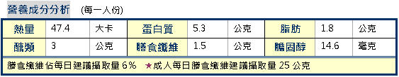 延年益壽活百歲　台大醫院健康茶餐年菜食譜