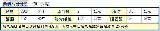 延年益壽活百歲　台大醫院健康茶餐年菜食譜