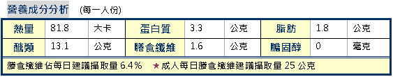 延年益壽活百歲　台大醫院健康茶餐年菜食譜