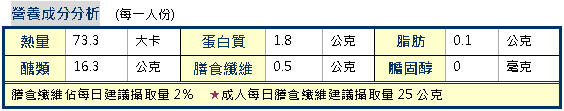 延年益壽活百歲　台大醫院健康茶餐年菜食譜