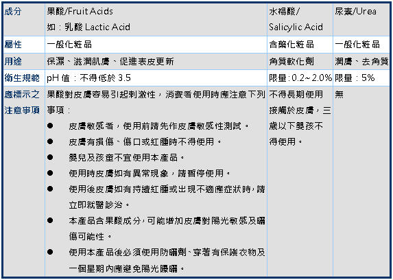 足膜真能讓您心滿意足？