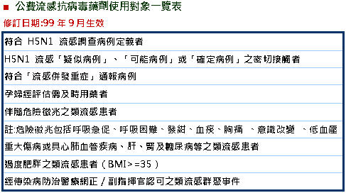 強化春節防疫機制臺北市擴大公費克流感配置點