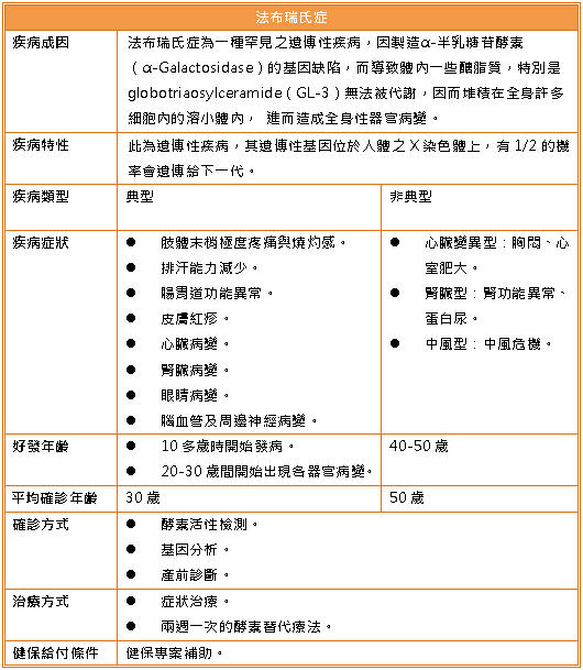 四肢疼痛誤認關節炎？心室肥大錯判心臟病？