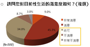 太累、太忙、太煩！近7成熟男曾找藉口逃避夫妻親密關係！