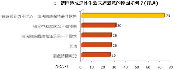 太累、太忙、太煩！近7成熟男曾找藉口逃避夫妻親密關係！