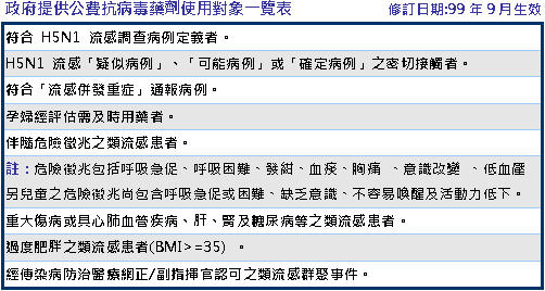 流感疫情將延續至3月下旬　用藥延長至本年3月31日止