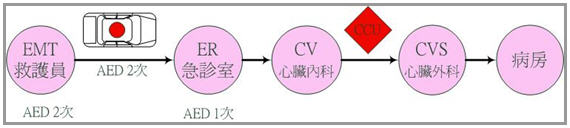 生死瞬間　救命一擊