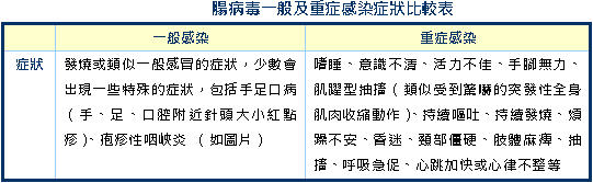 天天洗手病菌快走　腸病毒遠離我！