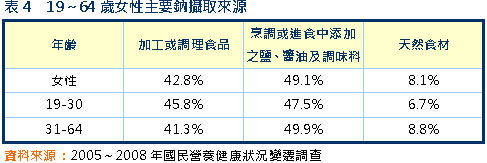 鹽多必失！你知道自己購買的食品含鈉量是多少嗎？