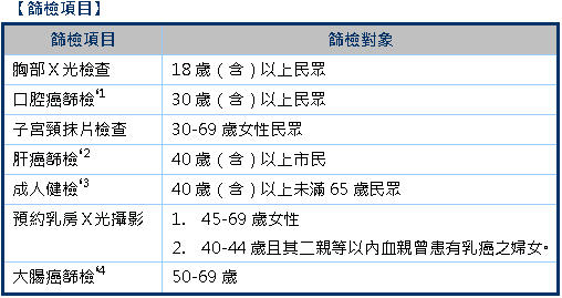 預防三高四癌　社區整合篩檢一次全到位