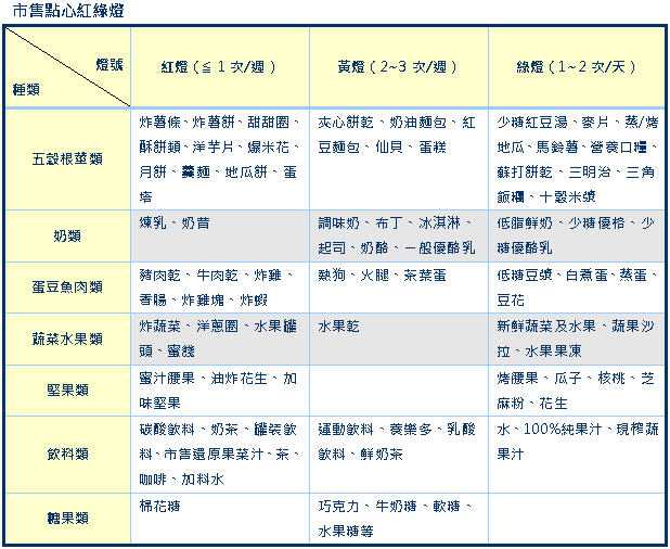 寶貝！媽咪要給你健康的點心！如何挑選兒童健康點心