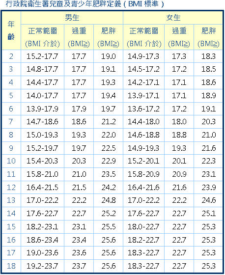 別讓小寶貝成為三高候選人