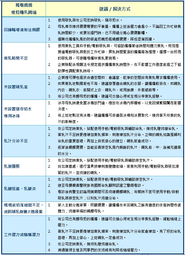 擔心工作表現與飯碗不保　7成職場哺乳媽壓力大好鬱卒