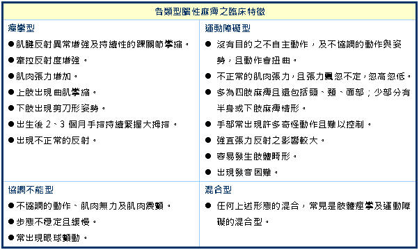 寶寶左手愛握拳　檢查竟有腦損傷