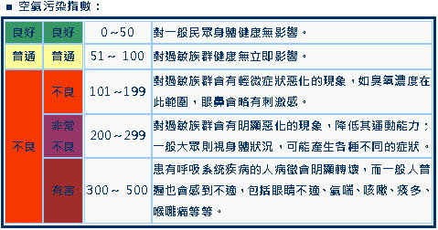 北市小一學童　超過二成為氣喘過敏高危險群！