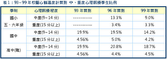 1日1時愛要及時　親子加溫4大撇步讓您知