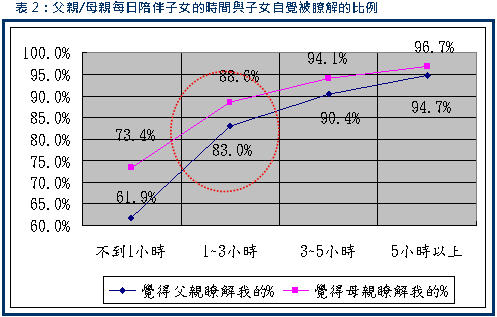 1日1時愛要及時　親子加溫4大撇步讓您知