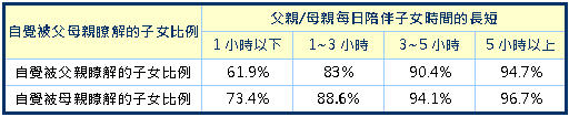 1日1時愛要及時　親子加溫4大撇步讓您知