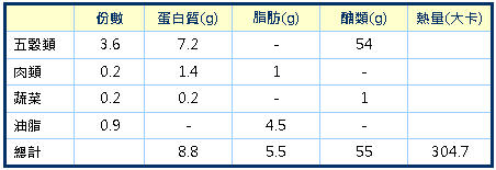 慶端午粽健康