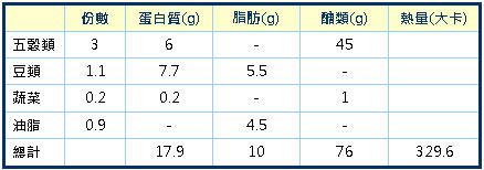 慶端午粽健康