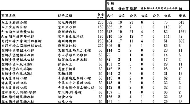 粽愛健康來　營養聰明吃