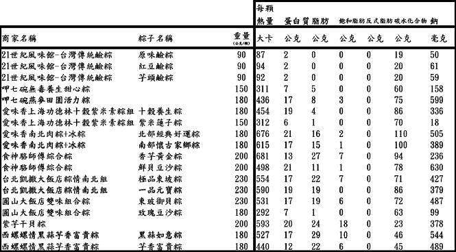 粽愛健康來　營養聰明吃