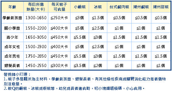 粽愛健康來　營養聰明吃