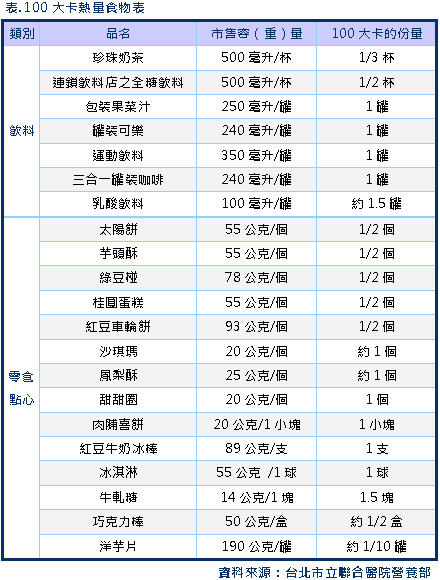 斤斤計較聰明吃　健康減重不麻煩