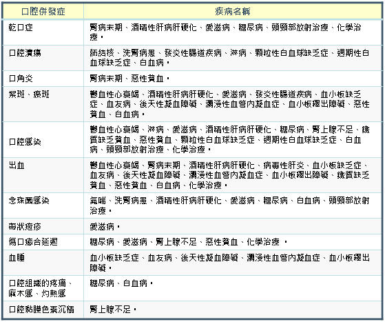 銀髮族及身心障礙長者口腔照護的重要