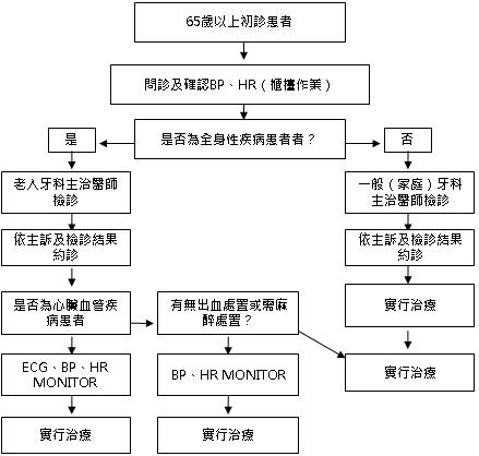 銀髮族及身心障礙長者口腔照護的重要