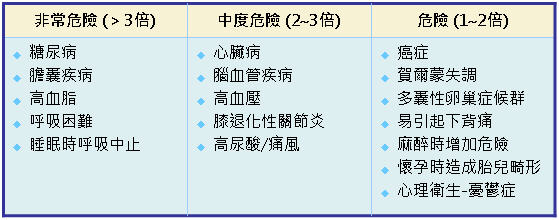 健康減重101幸福台北一等一　邀你一起找回健康