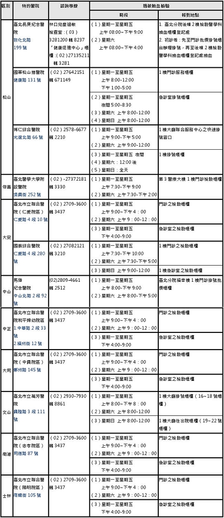 &#34766;天過海無所不在　塵&#34766;要命的過敏原