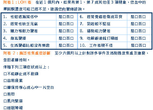 睪固酮缺乏＋恐慌症作祟　公務員暴瘦10kg