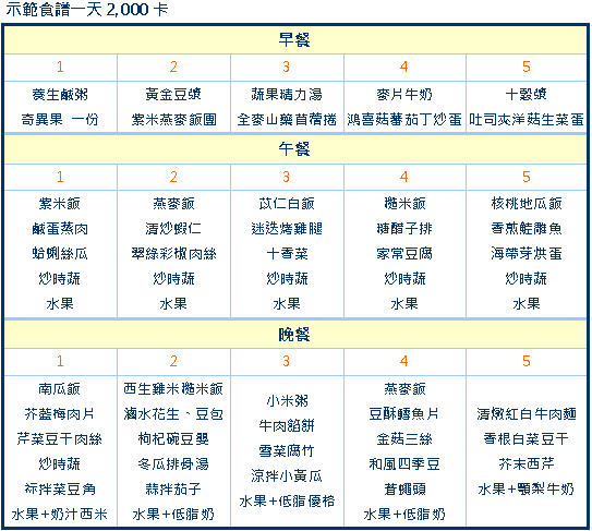 考前吃出好體力