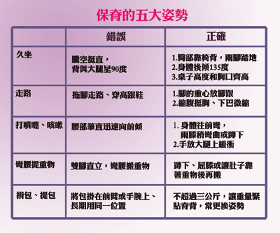 iPhone後遺症再添一樁！　當心椎間盤退化症提早報到