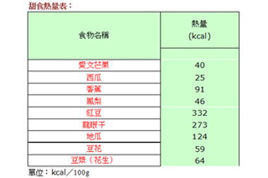 很健康！熱量低又含高纖　醫師親手做豆花