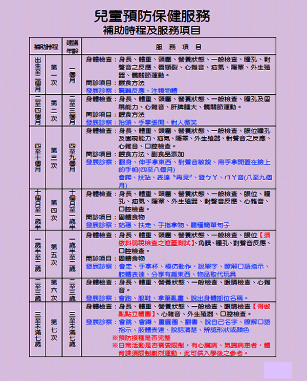 預防保健刻不容緩　兒童健康有愛無礙