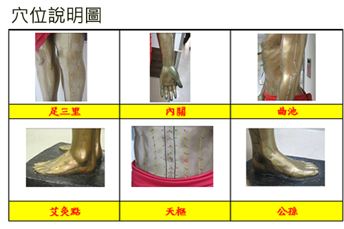 中醫治療小兒腹瀉　藥物、針灸著手