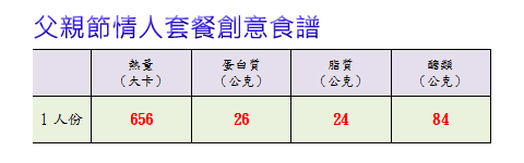 過重、肥胖率攀升　讓爸爸輕食優纖增健康