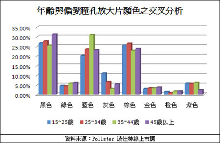 網購放大片想變大眼妹　請謹慎小心！