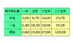 菸癮帶來病痛！　藝人趙舜籲青年學子拒吸菸