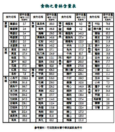 尿酸指數正常就亂吃　小心會痛風發作