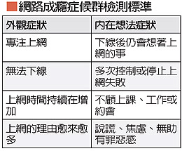 只顧坐在電腦前　別讓網路成癮症奪走你的孩子