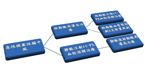 中風發病猶不知　醫師籲把握救治黃金期