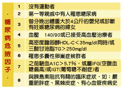 防治糖尿病　記得量、測、輕、動