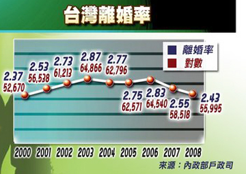 情感出現三人行　恐焦慮、睡眠障礙