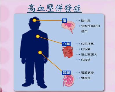 夏末秋至注意血壓變化　預防心臟病發